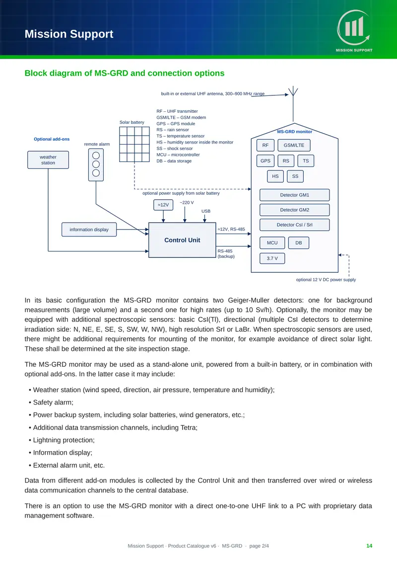 Product Catalogue, page 14 of 58