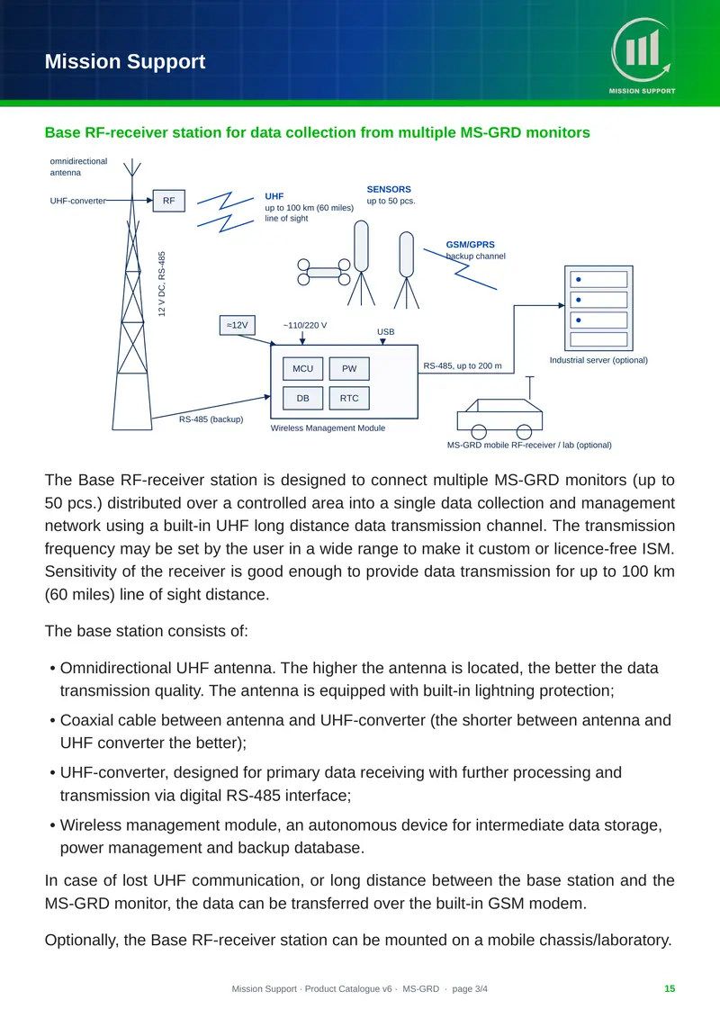 Product Catalogue, page 15 of 58
